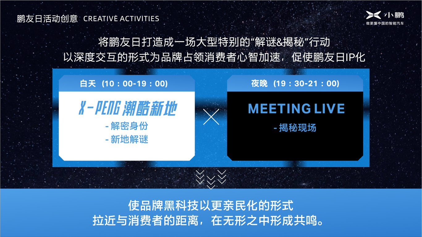 小鹏汽车品牌公关传播活动创意方案图12