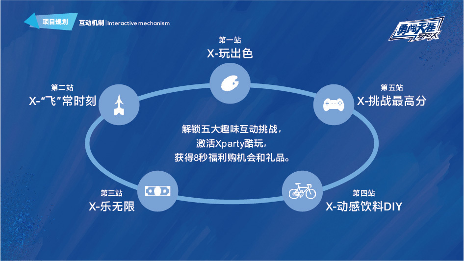 2021勇闯天涯SuperX推广活动方案图10