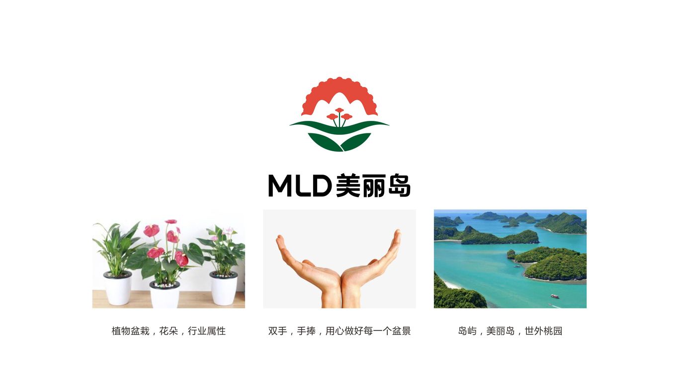 美麗島種植類品牌商標設計中標圖0