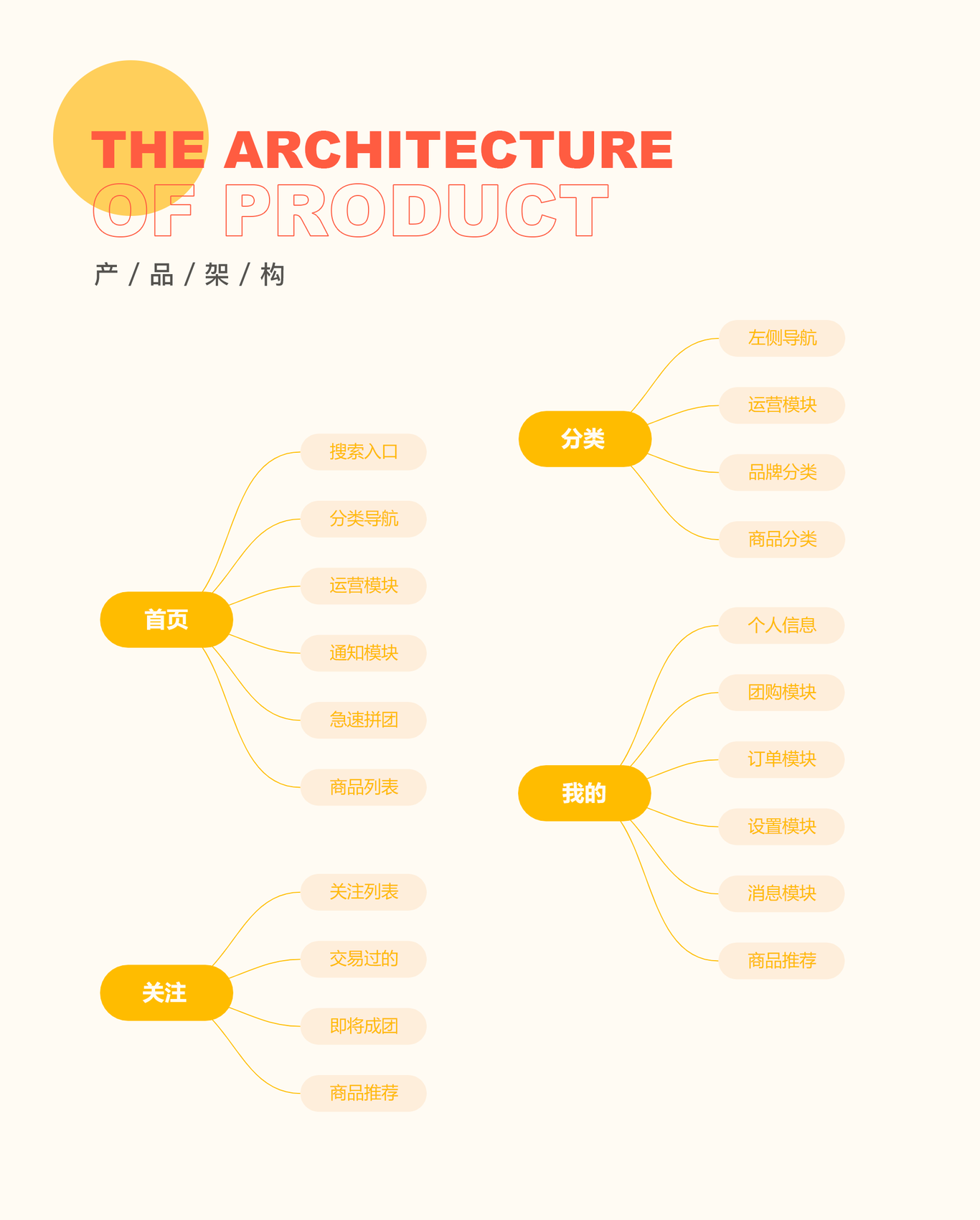 易发拼货app图2