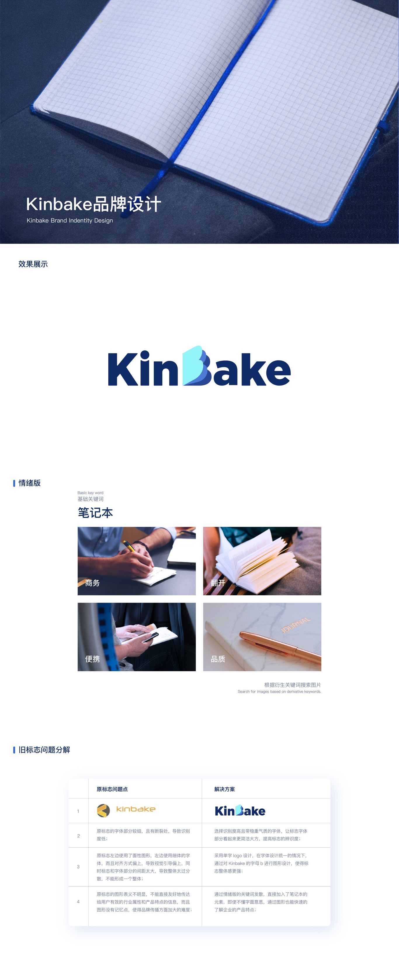 Kinbake VI品牌形象設(shè)計圖0