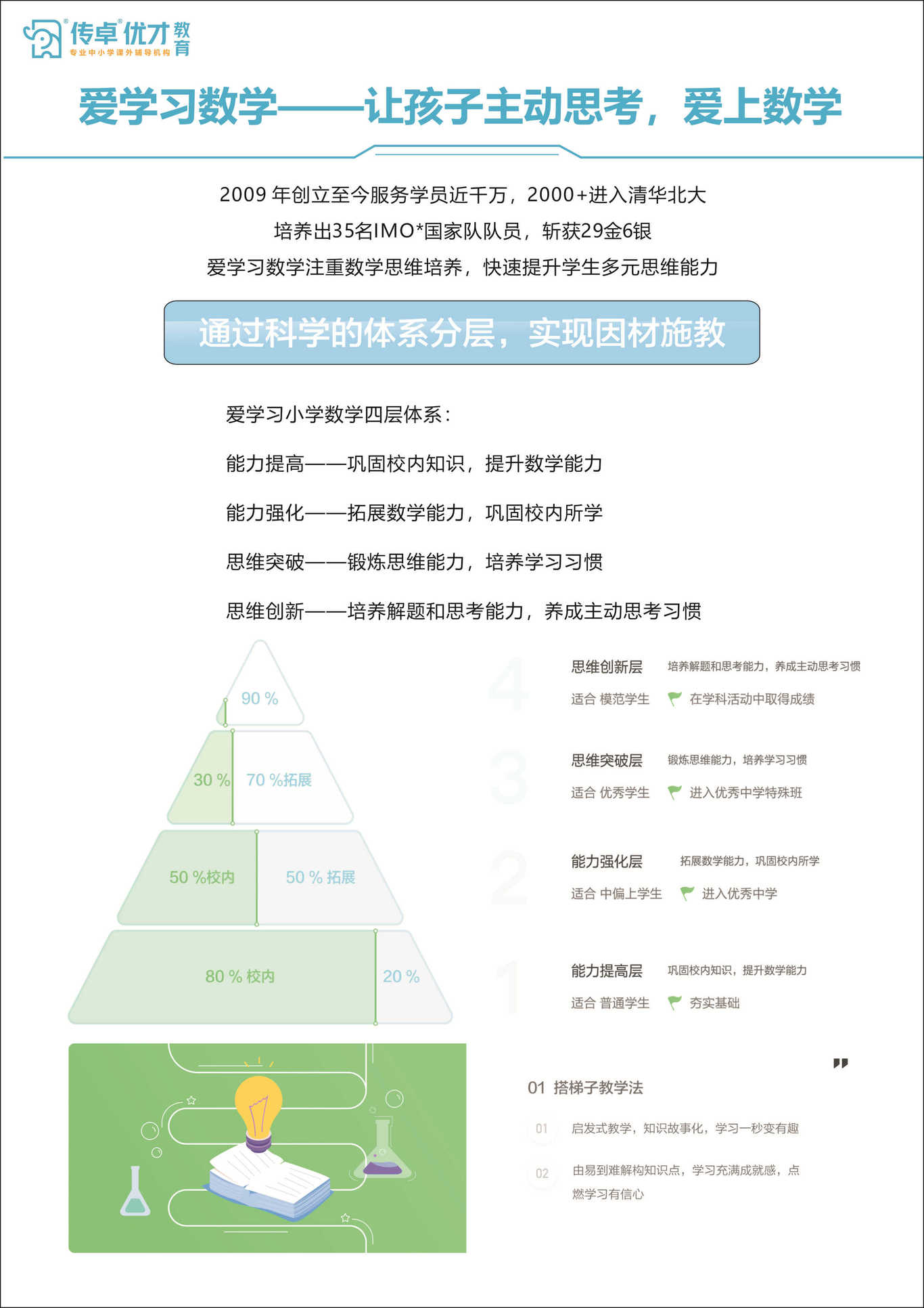 教育机构介绍手册图7