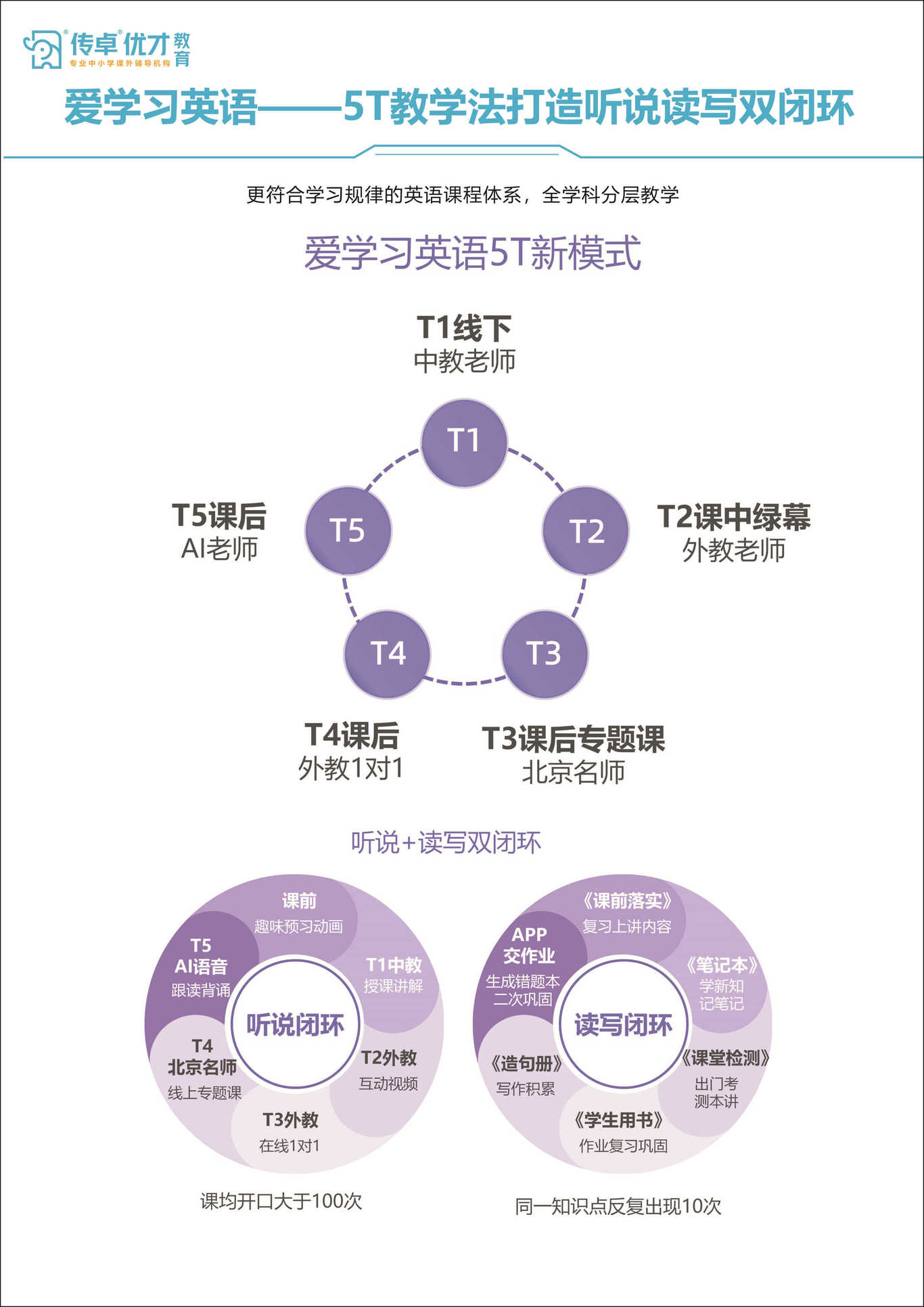 教育机构介绍手册图9