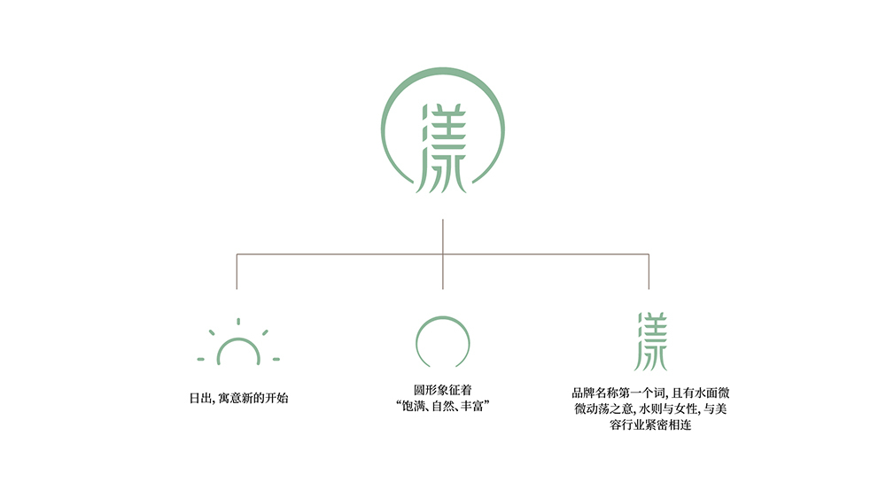 漾妆-皮肤管理logo设计图3