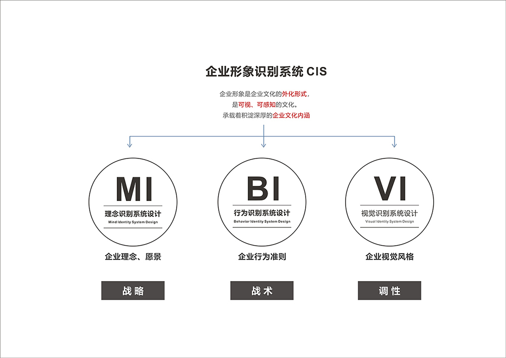 瑶锦居-酸菜鱼-VIS设计图2