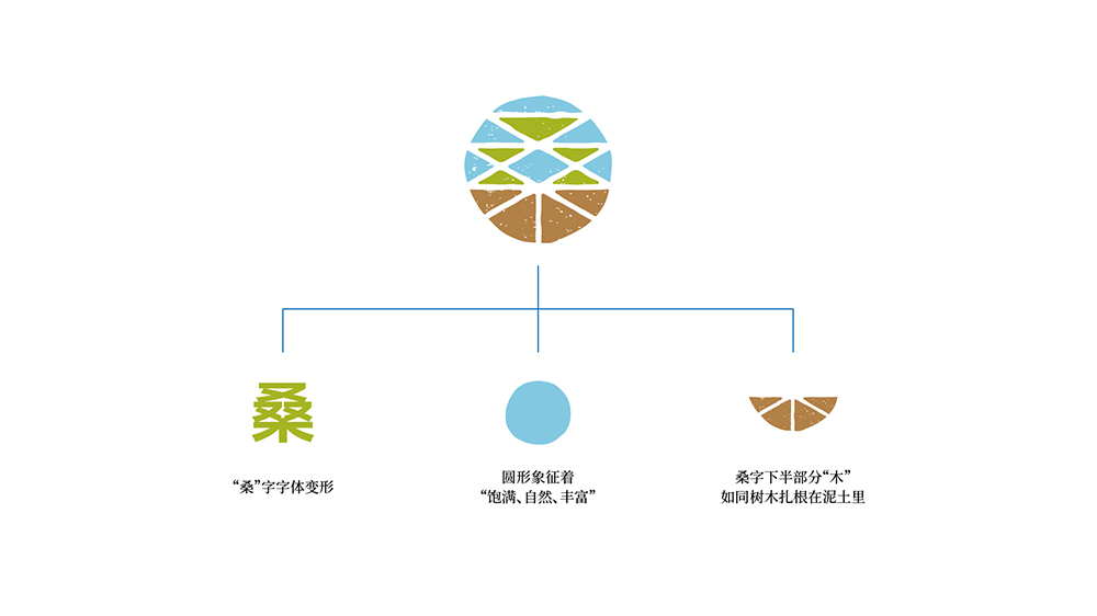 张家界桑植县-源来桑植区域公用品牌设计图19