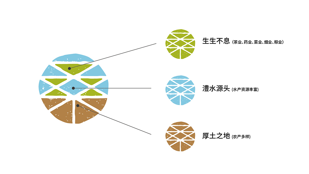 张家界桑植县-源来桑植区域公用品牌设计图26