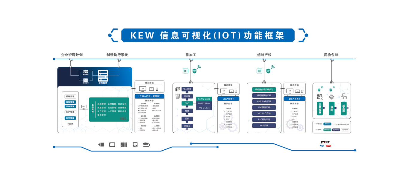 IOT 信息墙图0