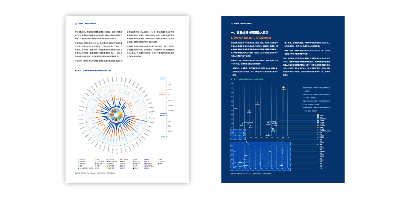 数据白皮书系列图9