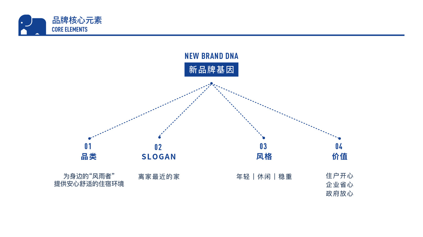 安歆品牌升級(jí)策略與設(shè)計(jì)圖3