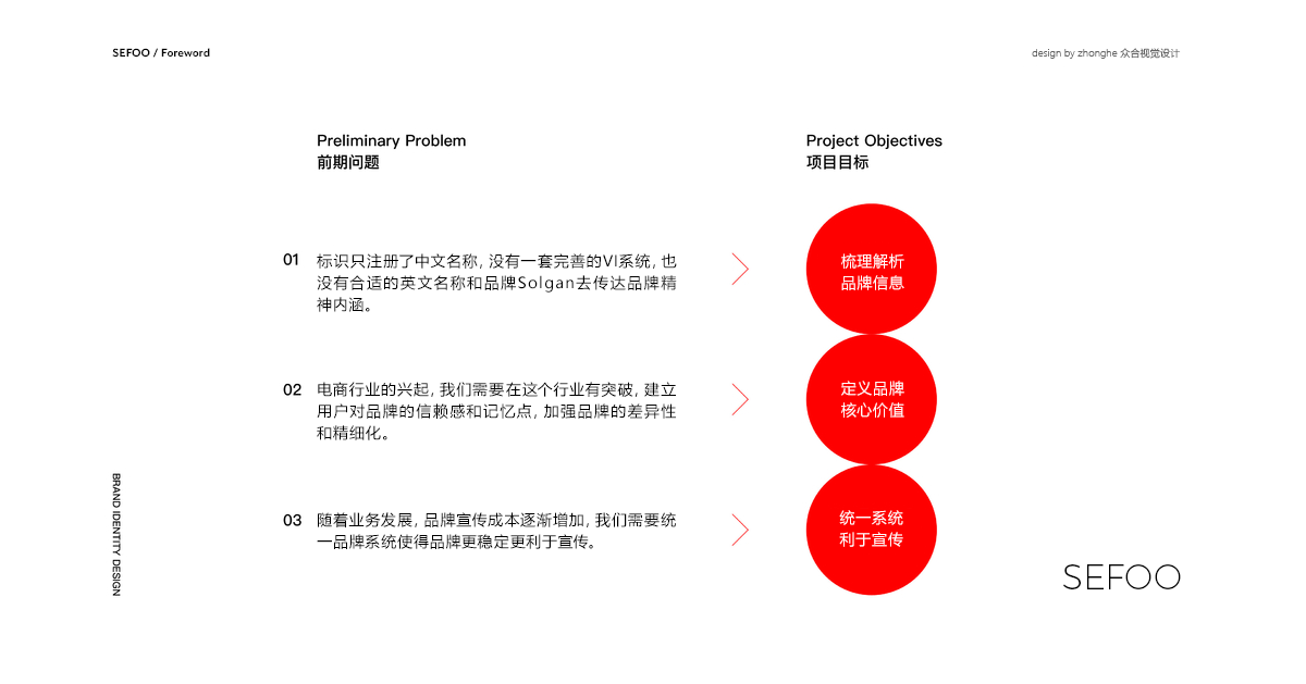 香港百貨品牌VI設(shè)計-佐禧佑福圖1