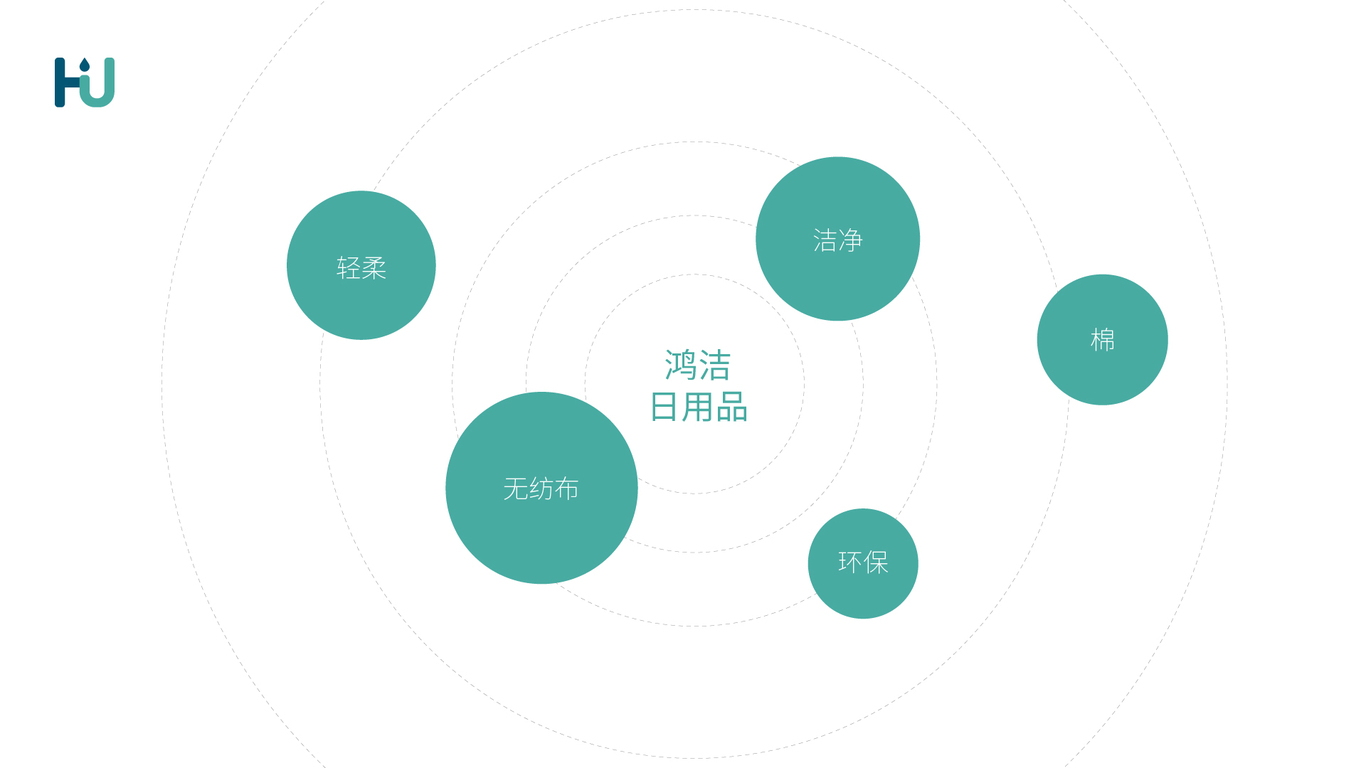 鴻潔品牌形象設計圖1