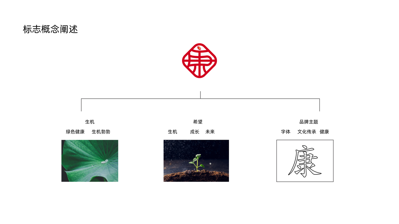 固達康保健科技品牌LOGO設(shè)計中標(biāo)圖1