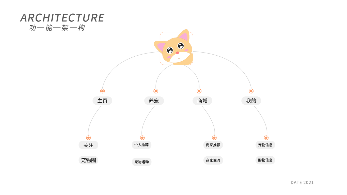 猫小居宠物APP图9