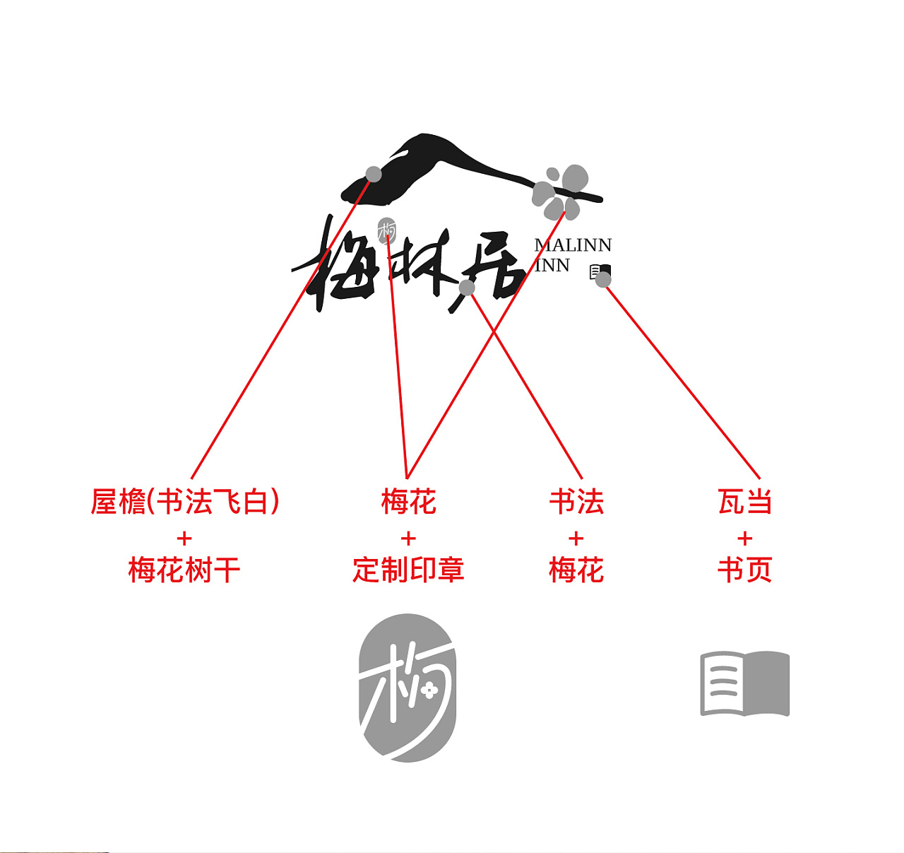 梅林居民宿品牌标志设计图1