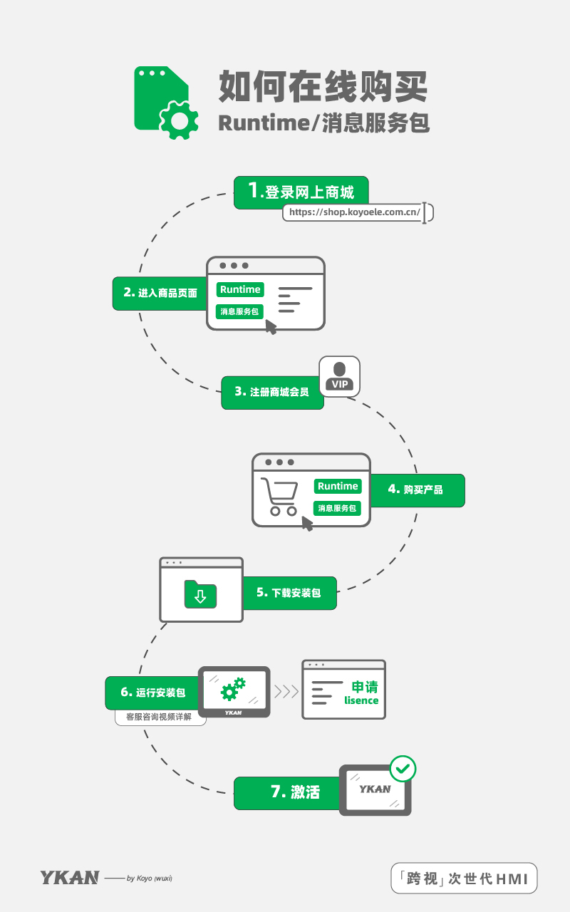 推广流程图图0