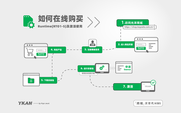 推广流程图