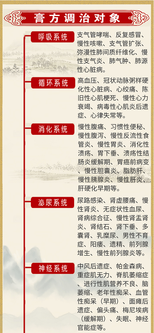 仁安大药房固元膏广告墙宣传图2图0