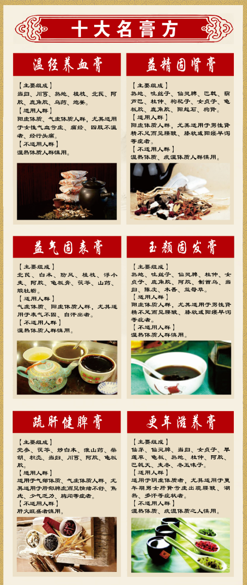 仁安大药房固元膏广告墙宣传图图0
