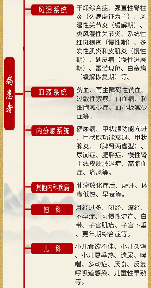 仁安大药房固元膏广告墙宣传图2图1