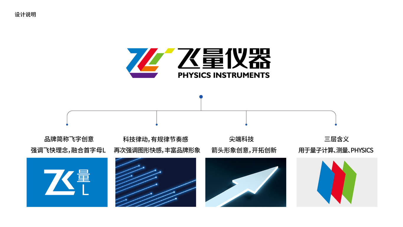 飛量儀器品牌LOGO設(shè)計中標圖1