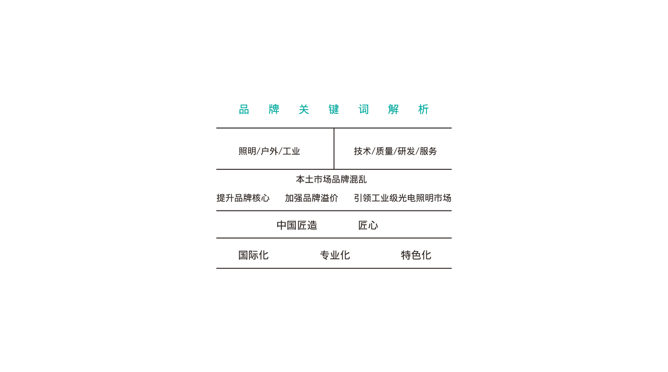 奧冊光電LOGO、VI設(shè)計圖2