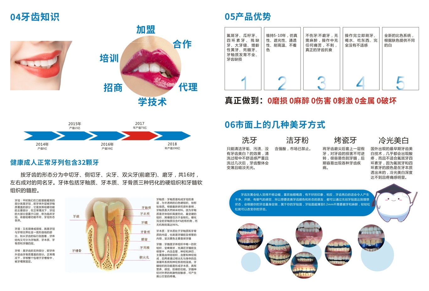 美牙画册图1