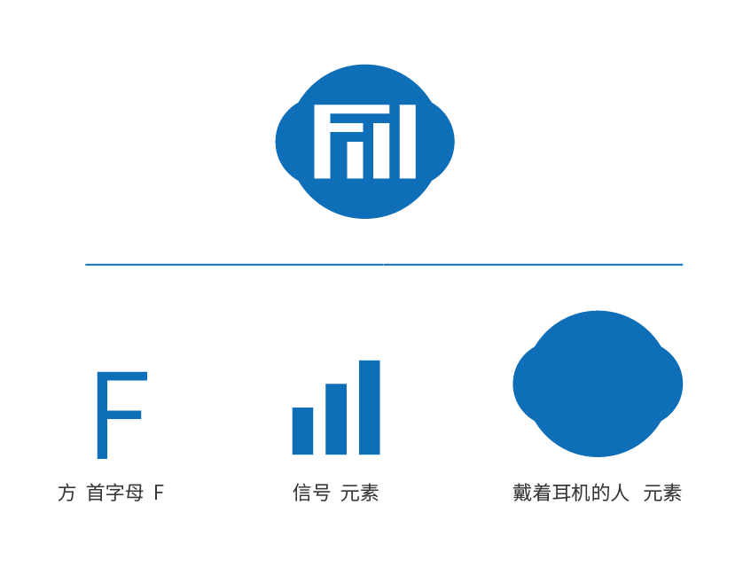 遠(yuǎn)方通信公司LOGO設(shè)計(jì)圖1