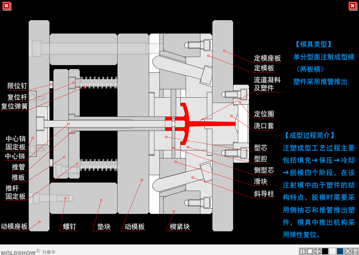 模具实验室图4