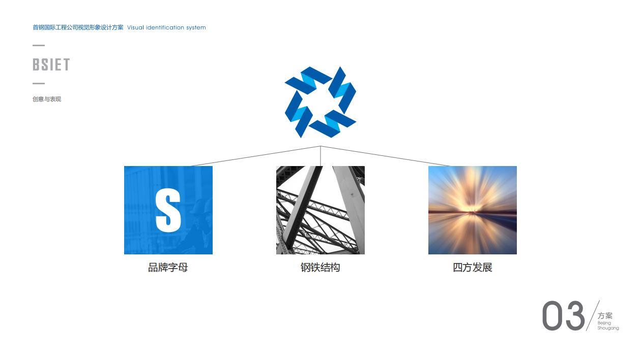 首鋼國際工程公司LOGO設(shè)計(jì)圖7
