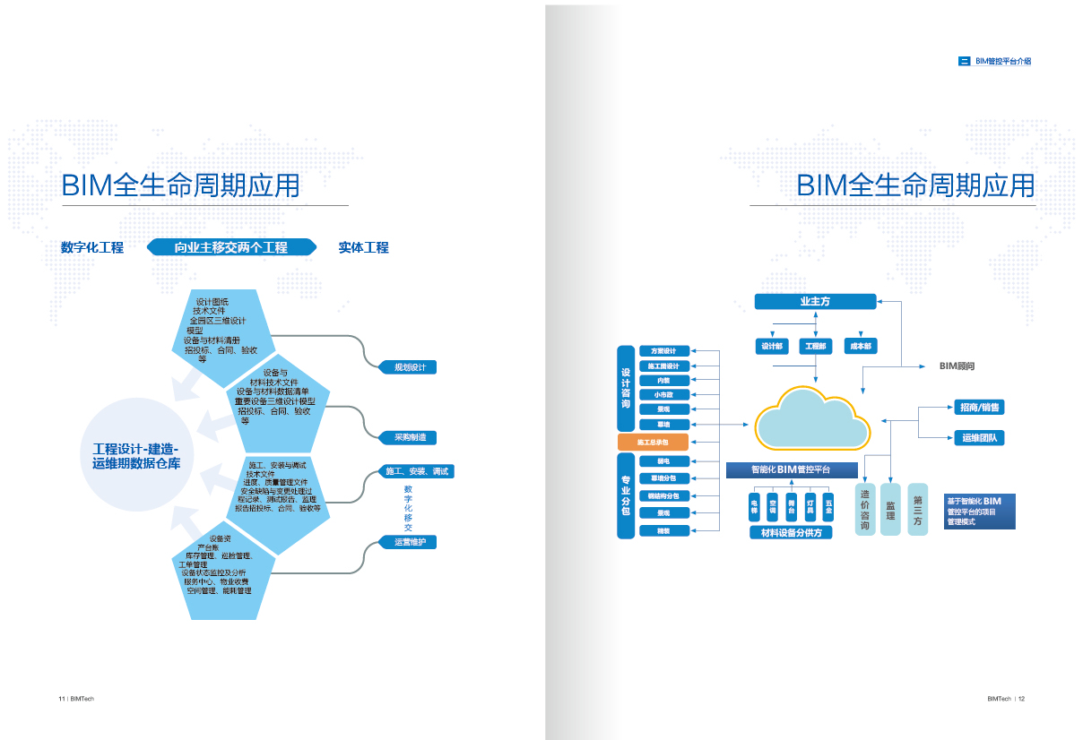 北京數(shù)字營國信息技術畫冊設計圖6