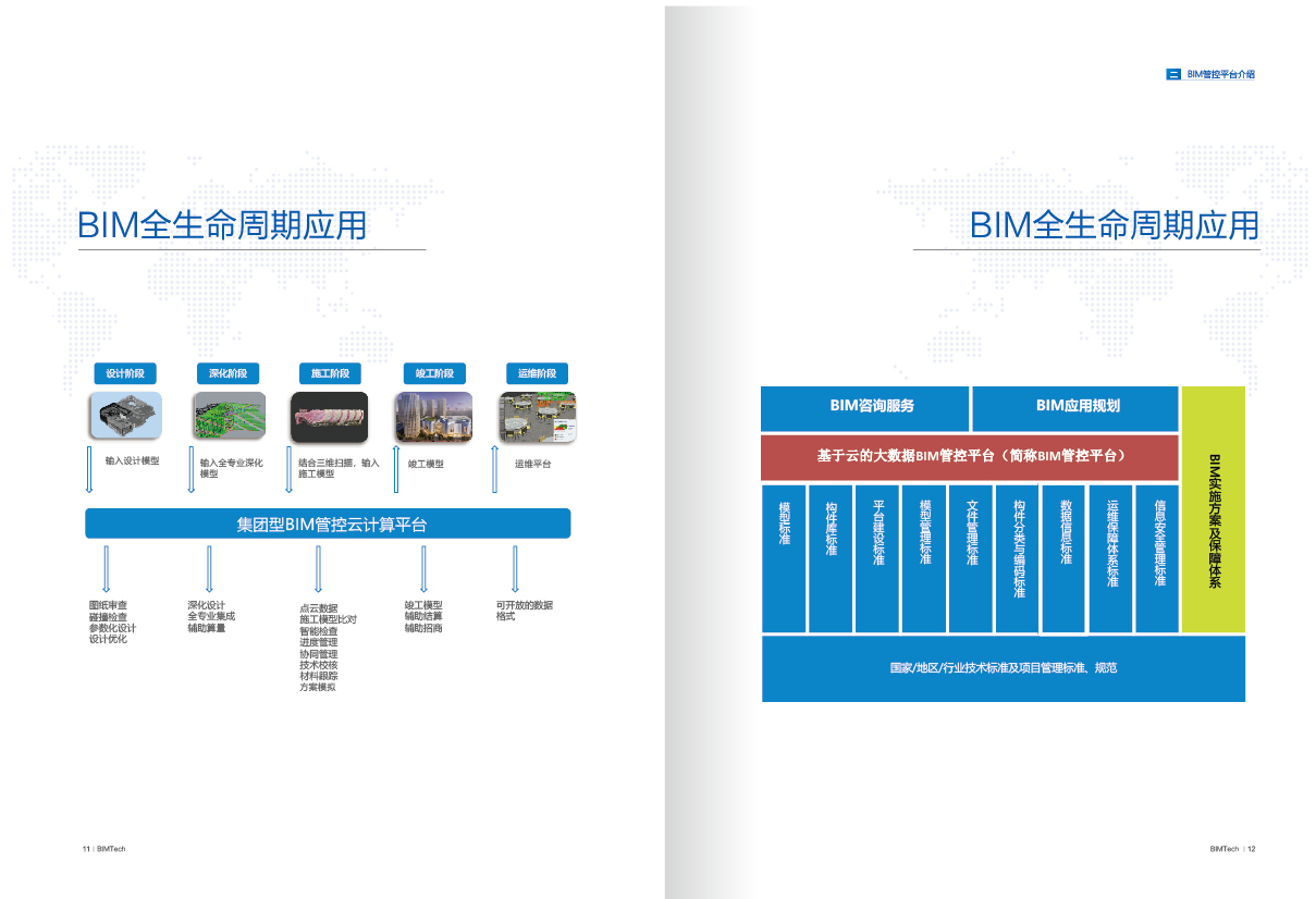 北京数字营国信息技术画册设计图7