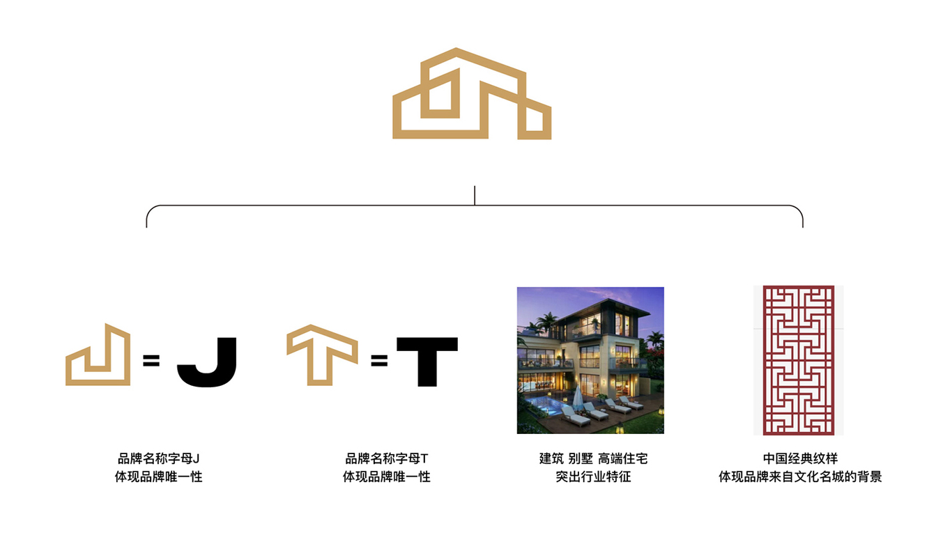 商丘市建泰置業(yè)LOGO設(shè)計(jì)2圖1