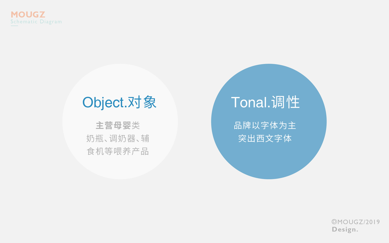 梦乐母婴品牌VI图1
