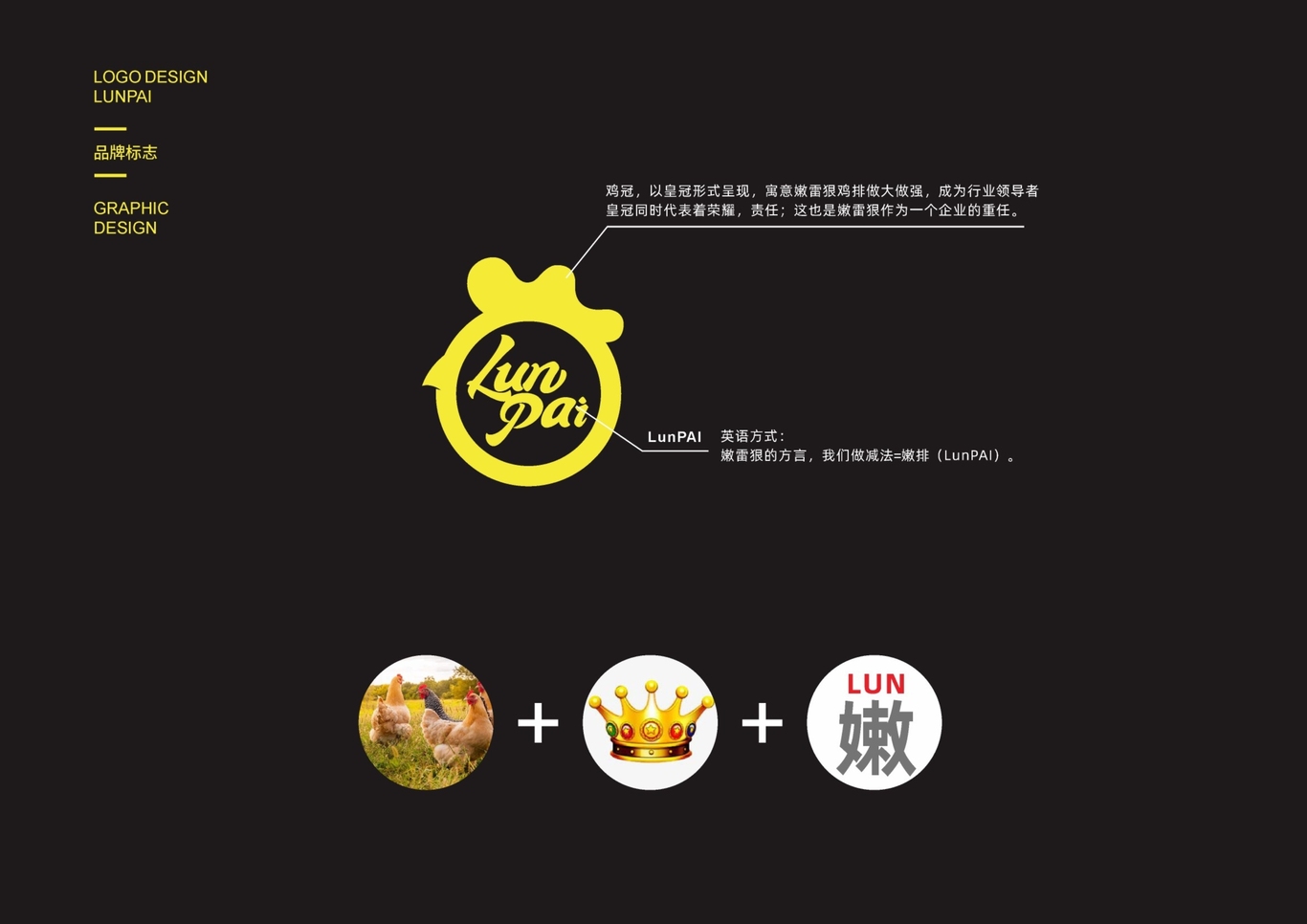 嫩雷狠（LunPai）优选鸡排品牌视觉系统设计图0