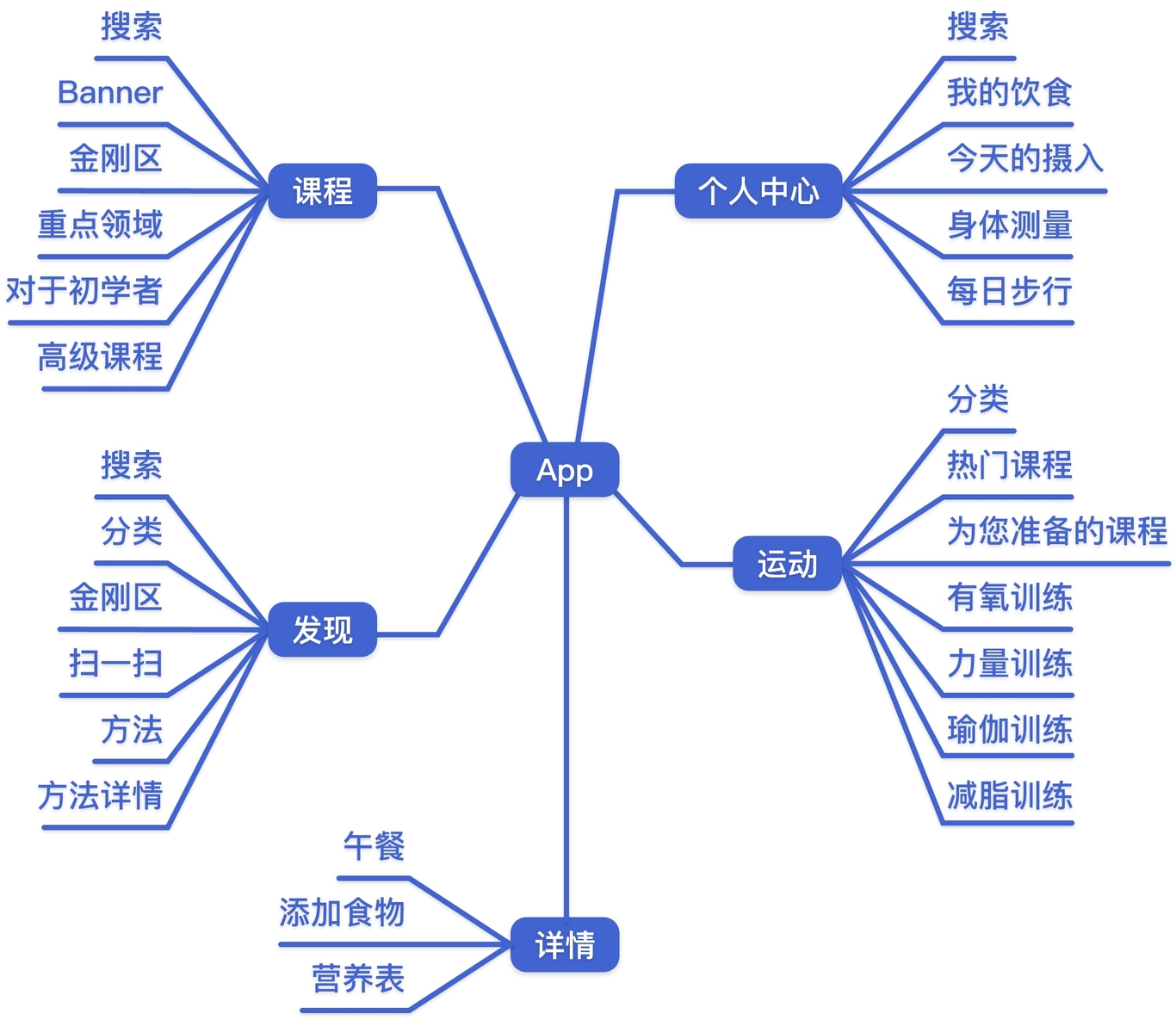 ui設計圖19