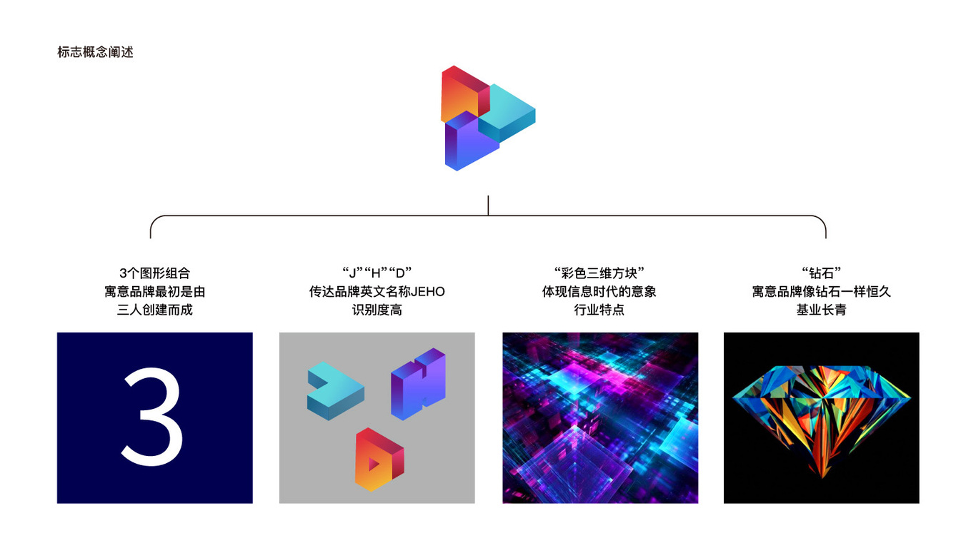 捷禾与得软件科技LOGO设计中标图0