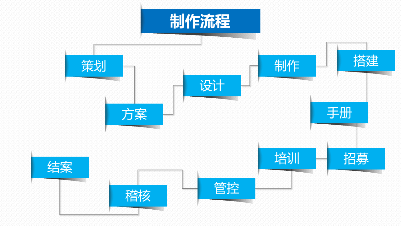 广宣物料公司企业介绍PPT制作图4