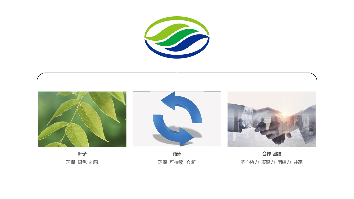 碳之源环保科技类LOGO设计中标图1