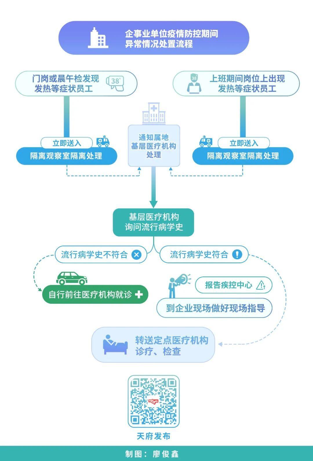 企业复工海报设计图0