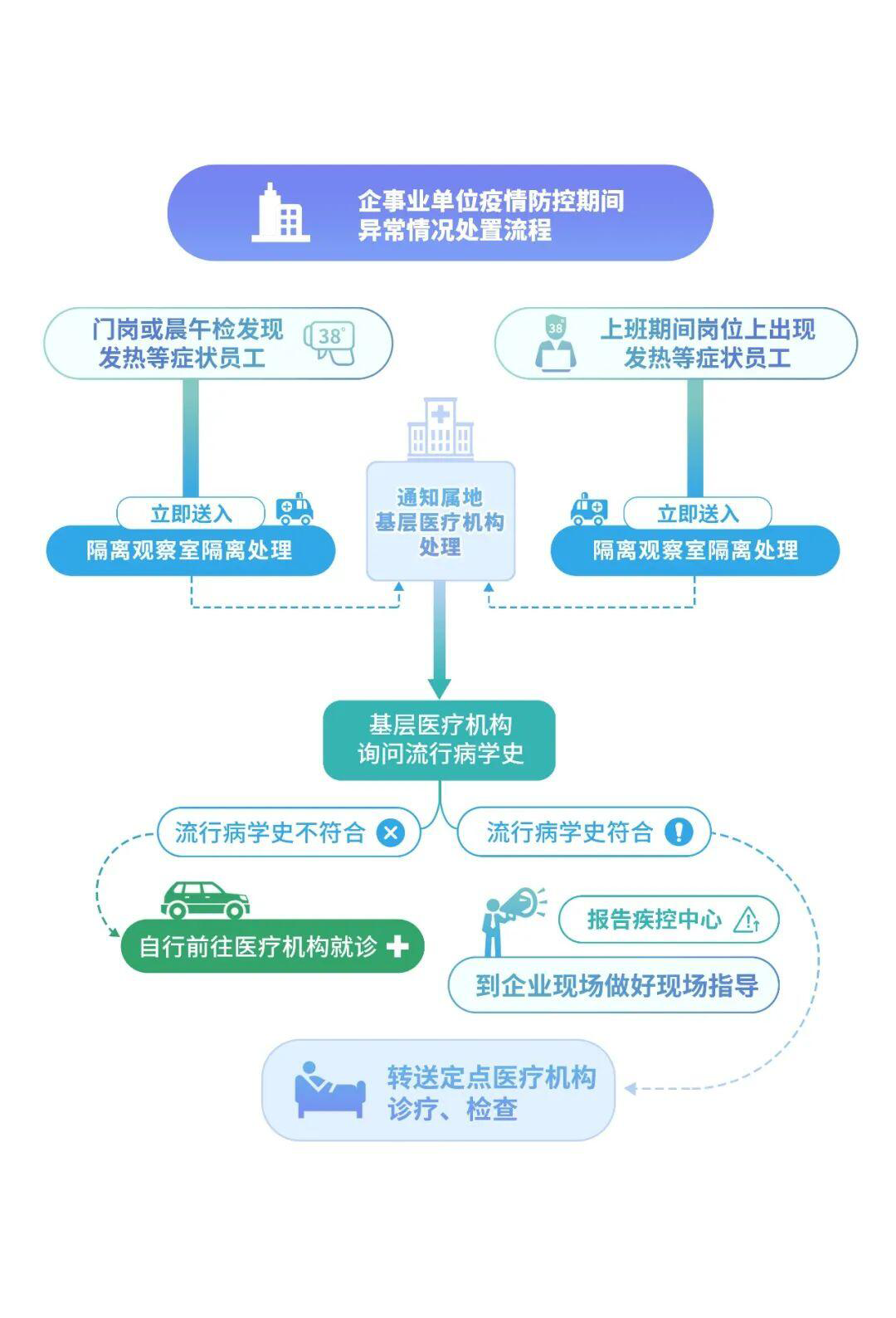 企业复工海报设计图1