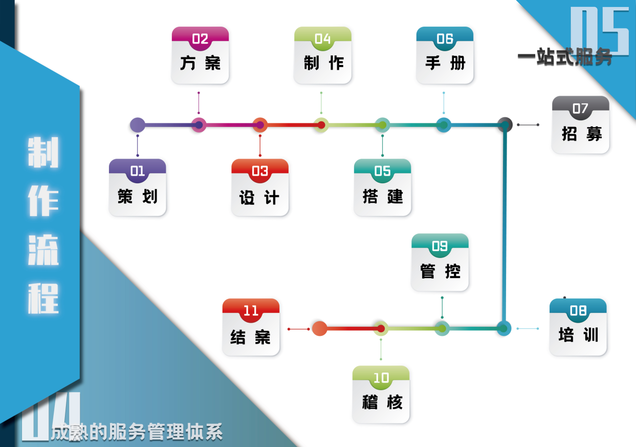 广宣物料公司宣传册制作图3