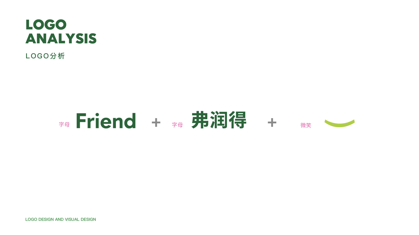 弗潤得便利店品牌設計圖5