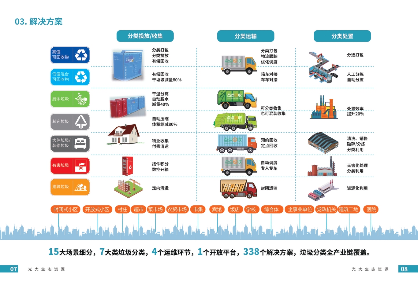 光大企业画册图4