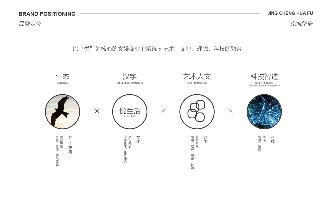 悅生活·商業(yè)街品牌logo設(shè)計(jì)圖9