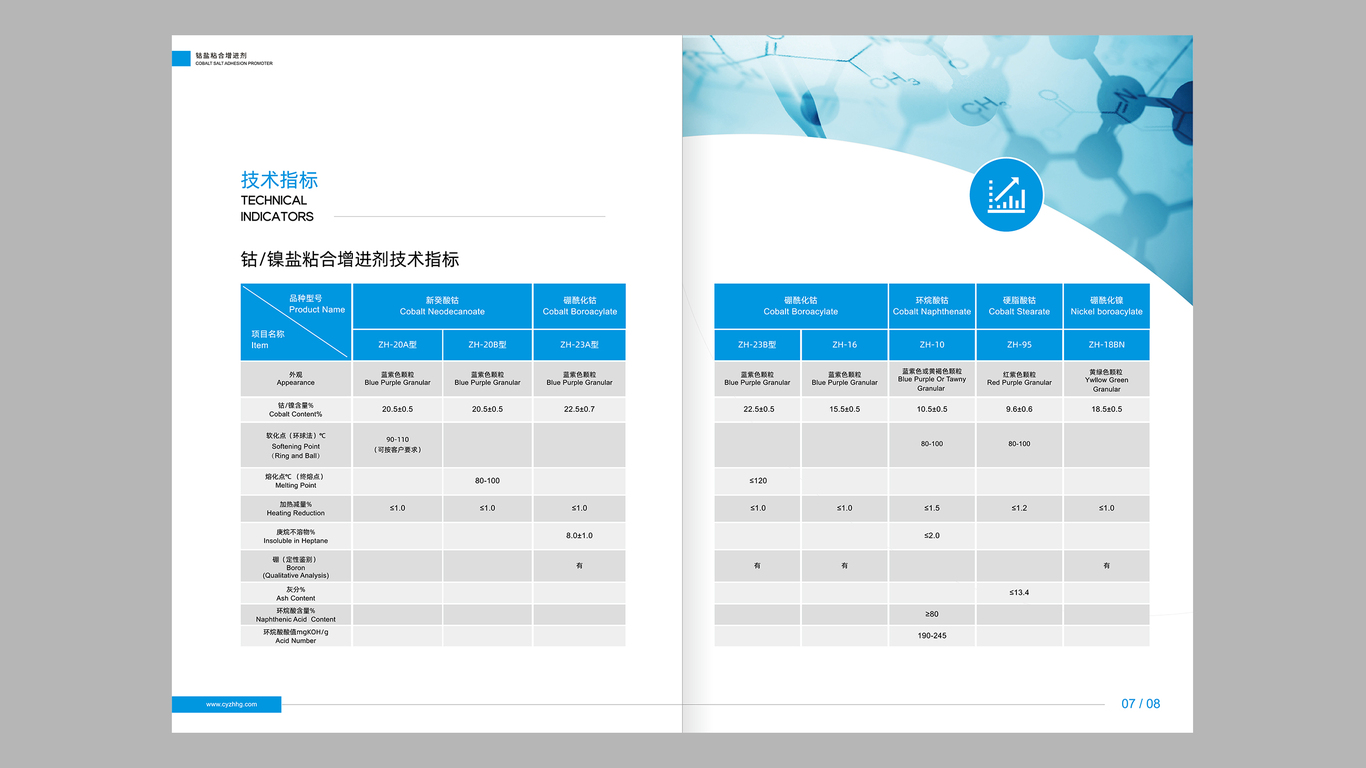 文冠實(shí)業(yè)化工類畫冊設(shè)計中標(biāo)圖2