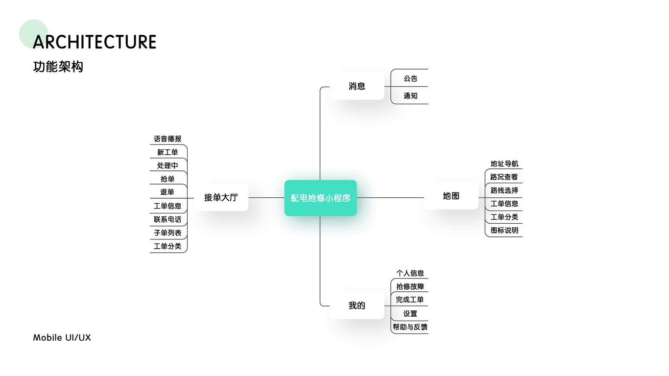 国网配电抢修小程序图1