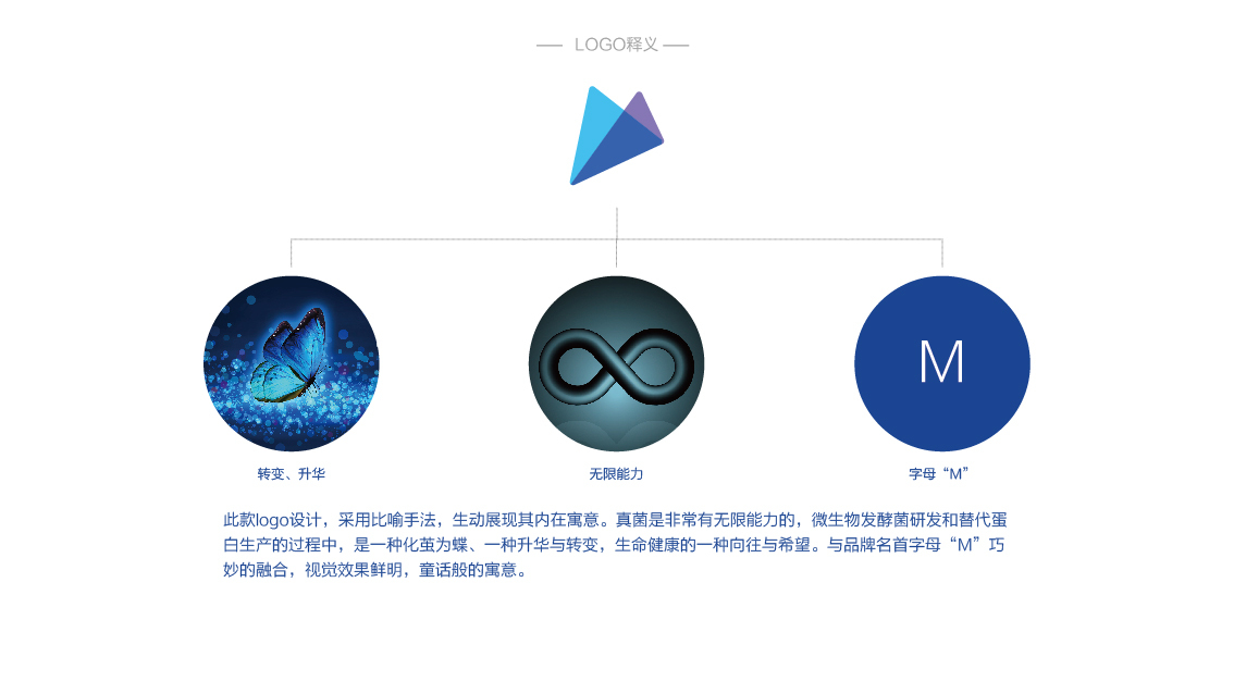 MycoX logo設計03圖2