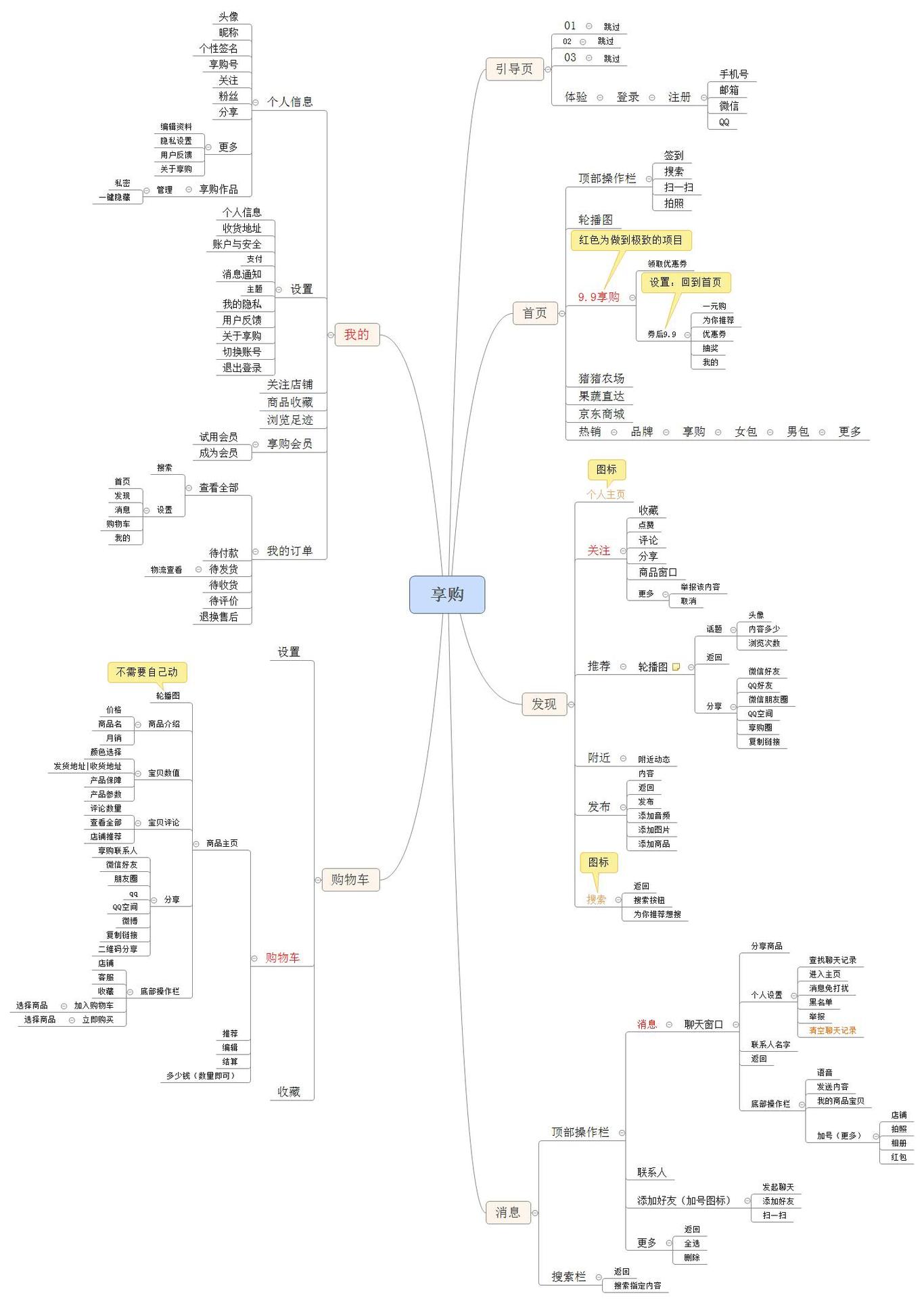 享购商城app图8