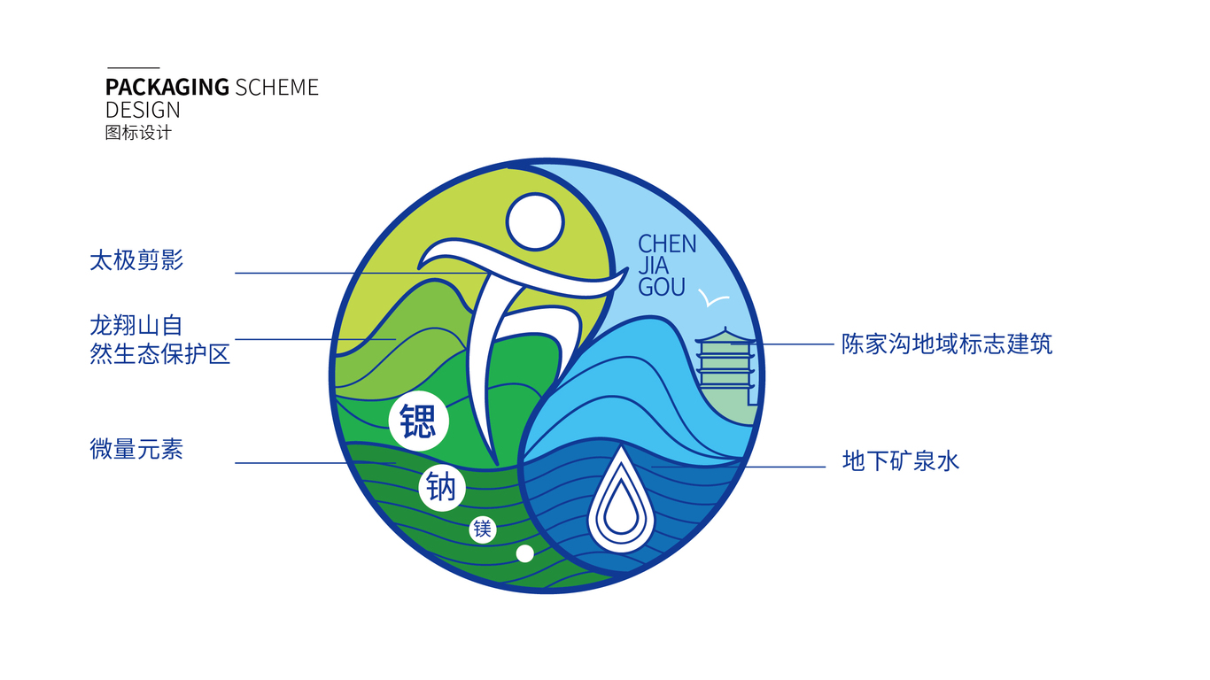 喝喝陳溝水飲用水包裝設(shè)計(jì)中標(biāo)圖1